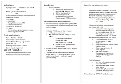 Basal Bolus Protocol Insulin