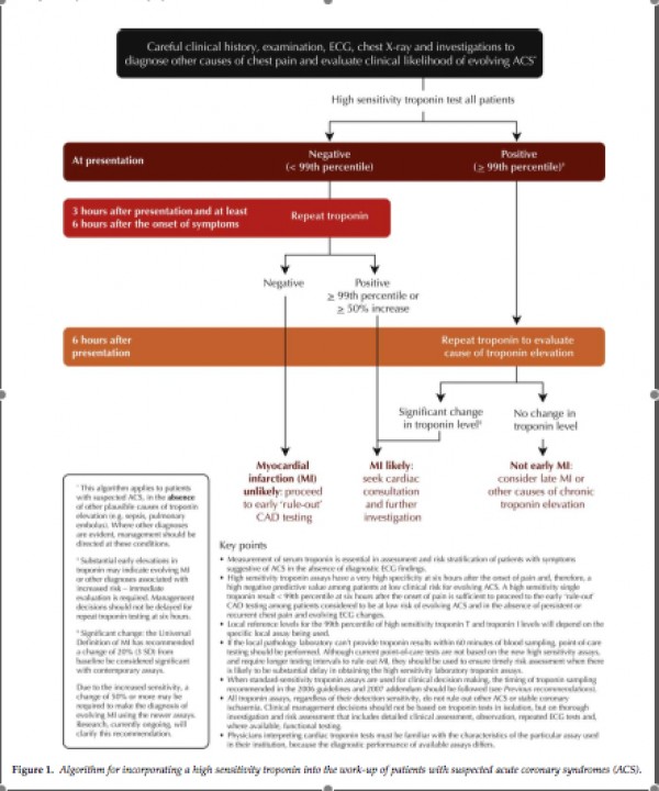ACS Algorithm 2011